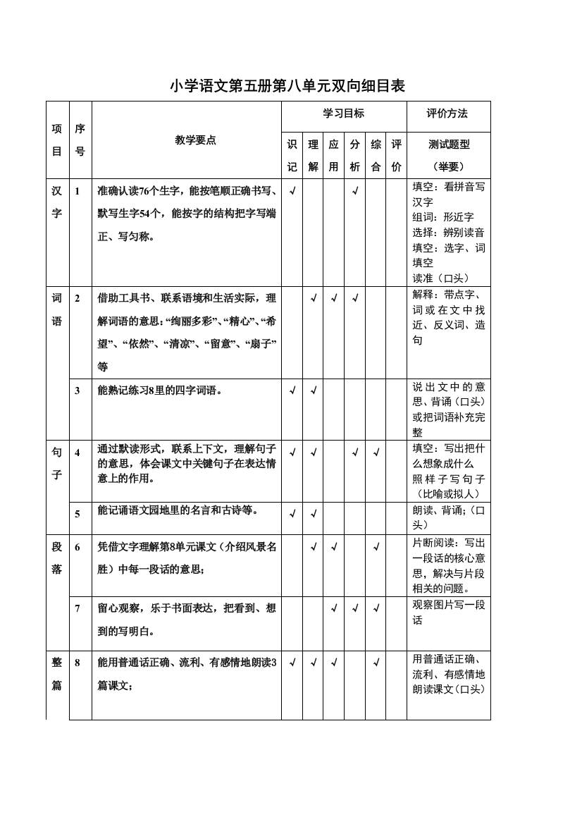 小学语文第五册第八单元双向细目表