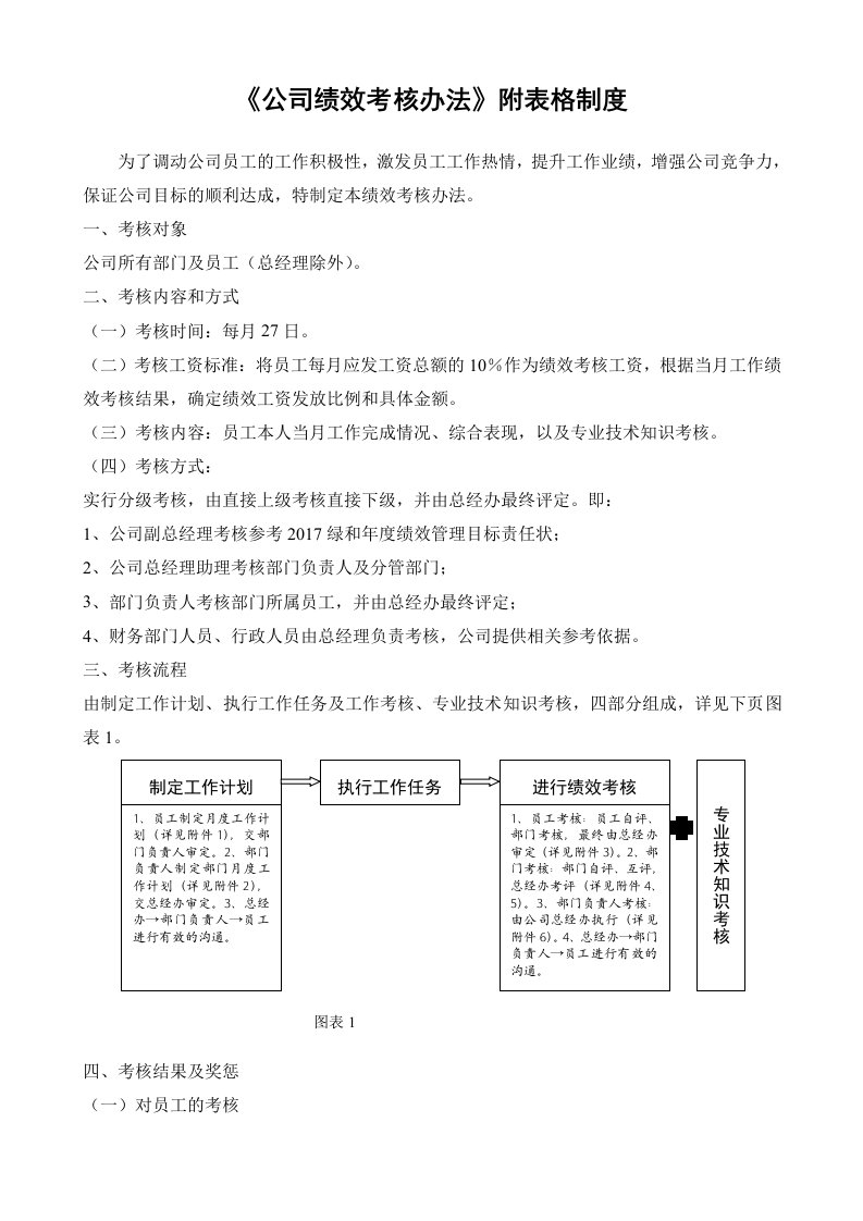 《环境检测公司绩效考核办法》附全套表格