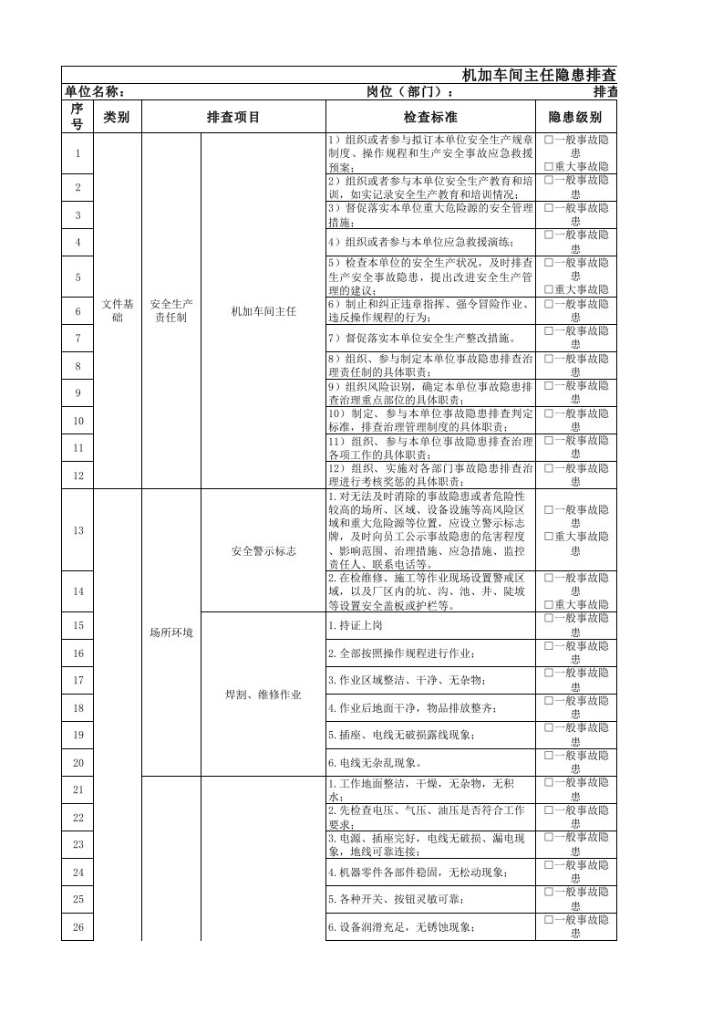 加工制造企业全员隐患排查表：13机加车间主任隐患排查清单