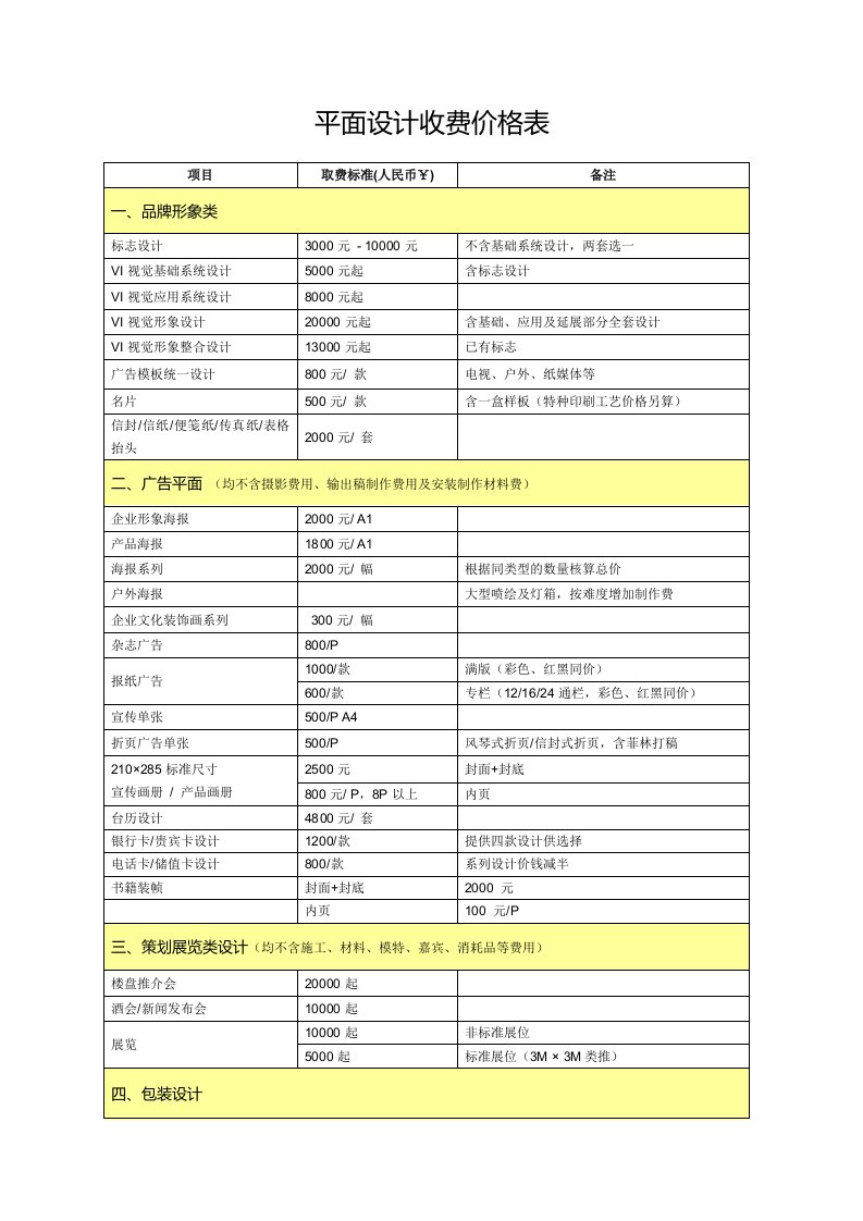 最新最全平面设计收费价格表