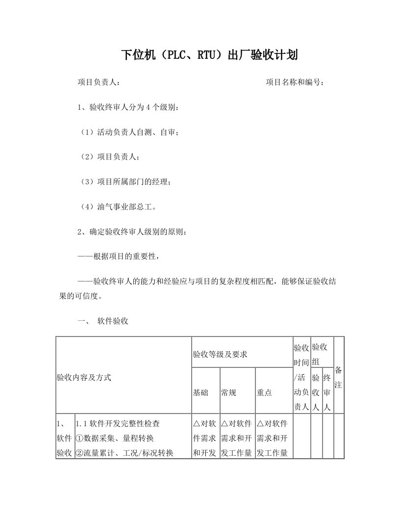 13+下位机FAT计划表(初稿)