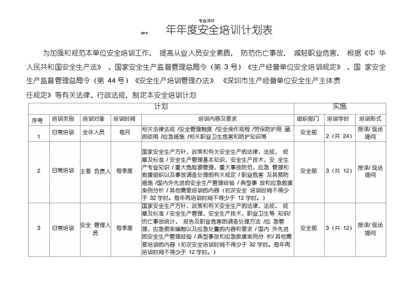 模板年度安全生产培训计划表.doc