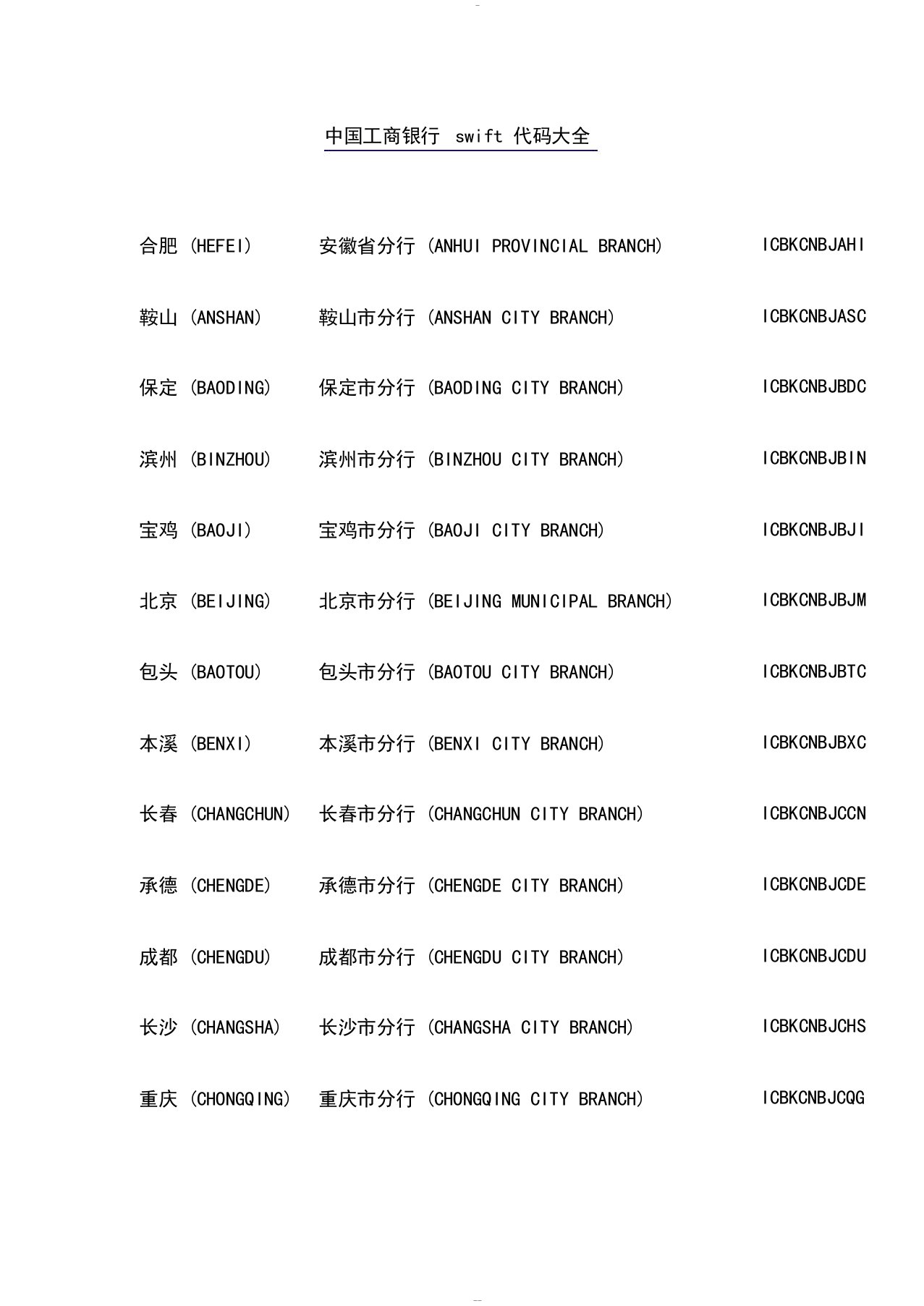 工商银行swift代码大全