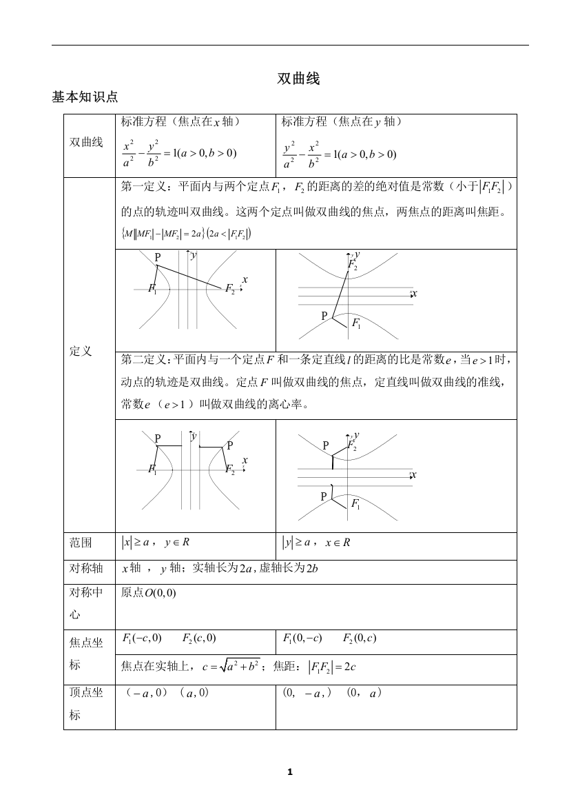 (完整版)双曲线知识点归纳与例题分析