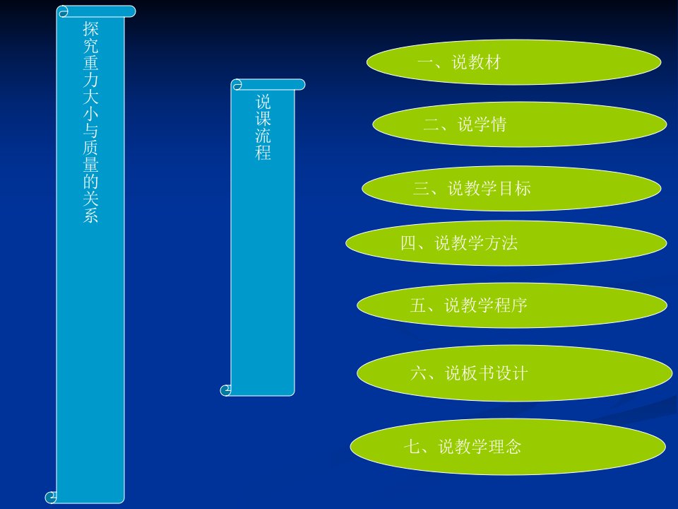 重力大小与质量的关系