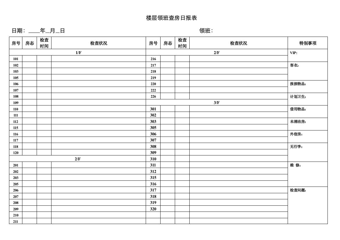 酒店客房常用报表