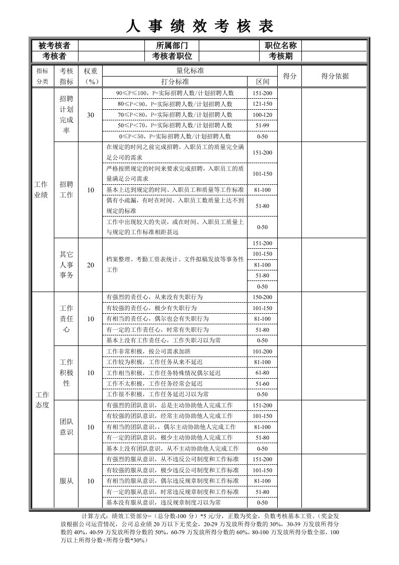 人事绩效考核表