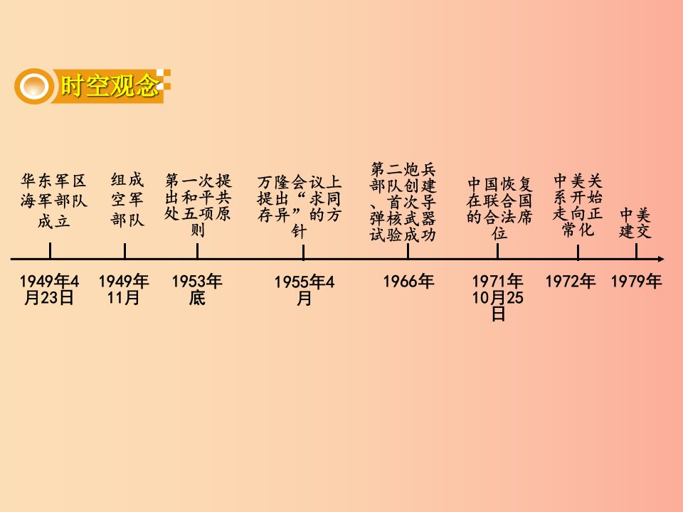 湖南省衡阳市2019年中考历史一轮复习第一部分教材知识梳理模块三中国现代史第五单元国防建设与外交成就