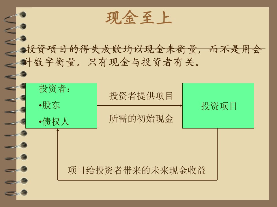 投资决策原理分析