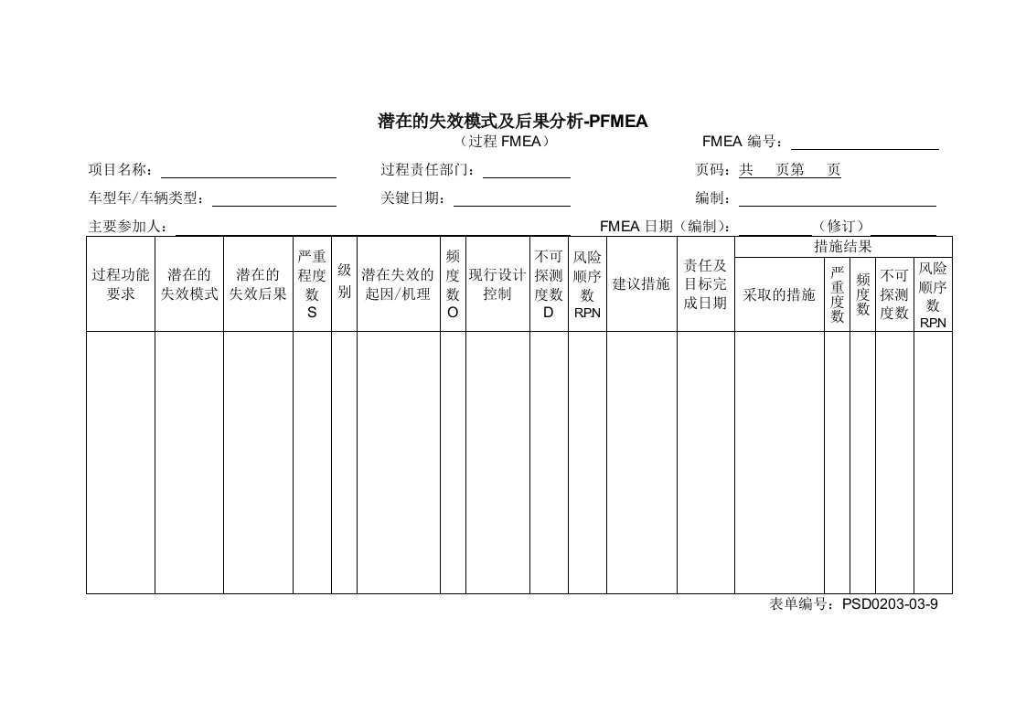 3.09-1潜在的失效模式及后果分析