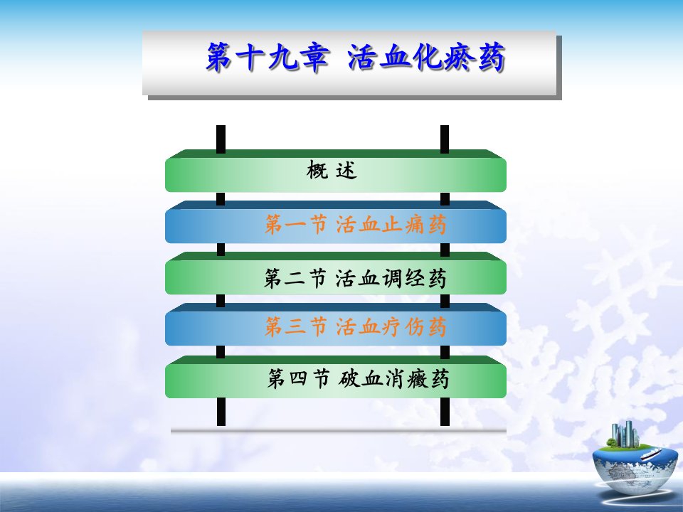 《活血化瘀药》PPT课件