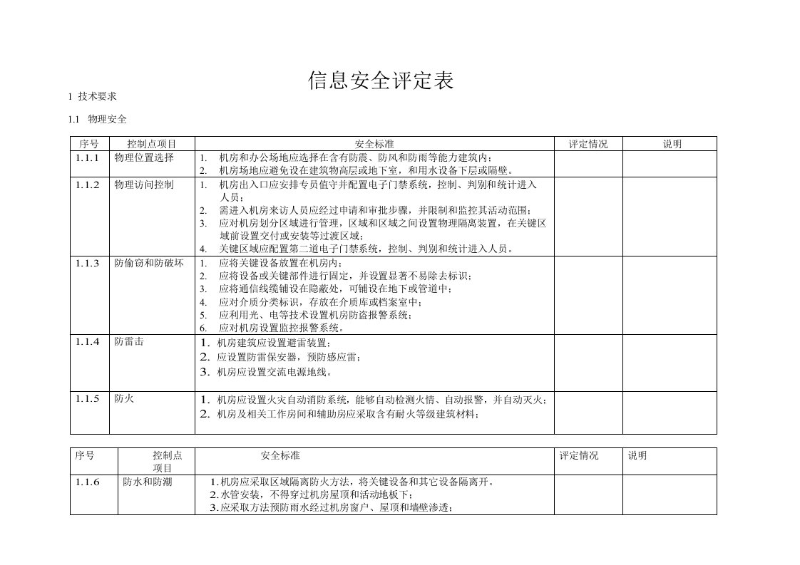 信息安全评估表样稿