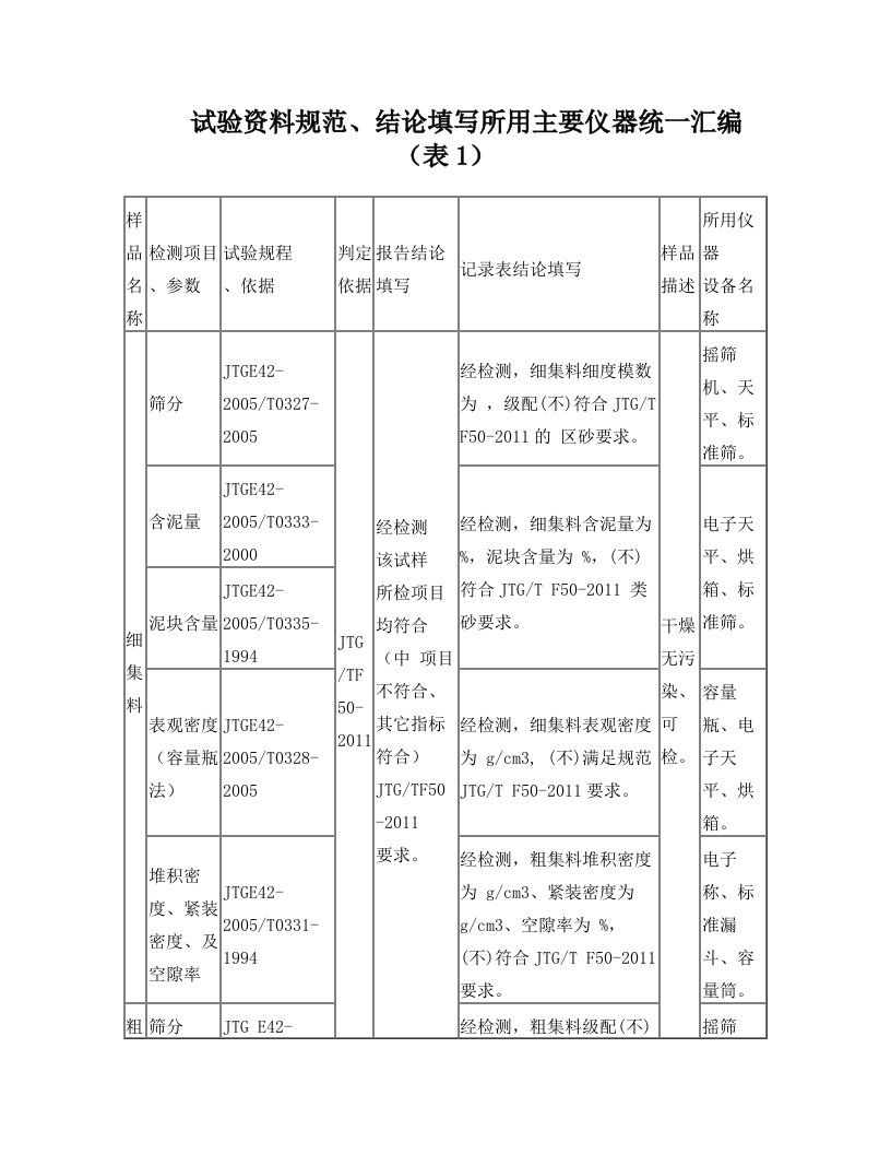 公路试验表格标准规范结论填写汇总