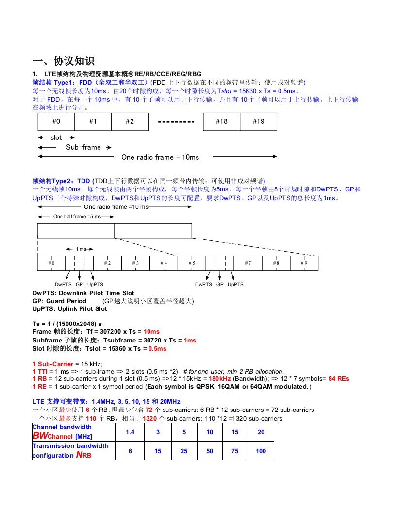 LTE帧结构和协议