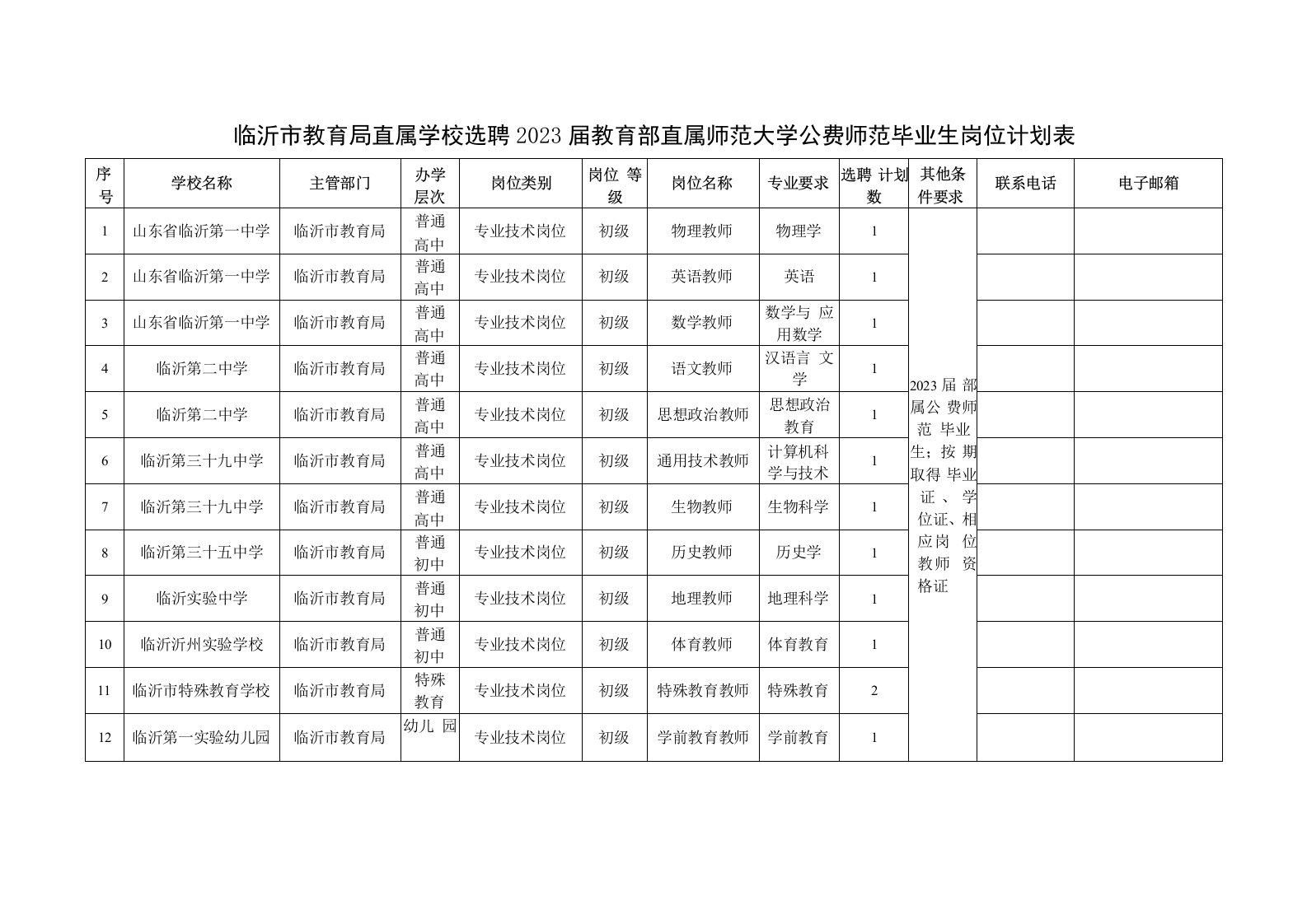 临沂市教育局直属学校选聘2023届教育部直属师范大学公费师范毕业生岗位计划表