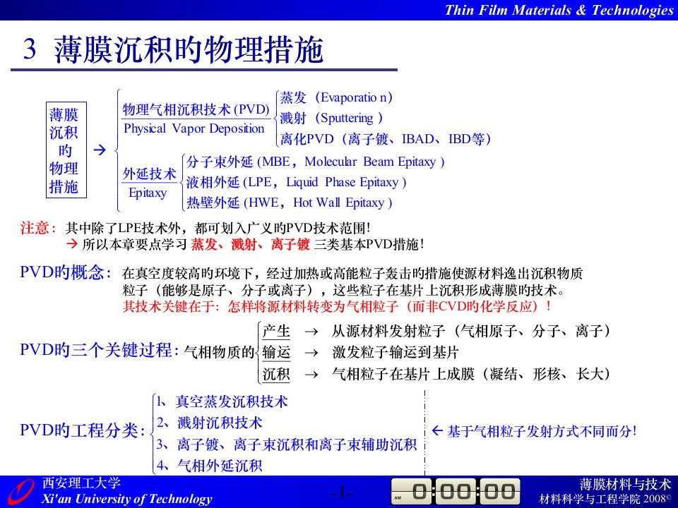 薄膜沉积的物理方法公开课百校联赛一等奖课件省赛课获奖课件