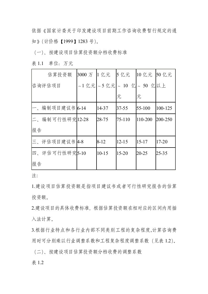 工程前期及其他费用取费标准