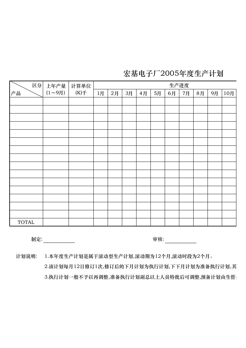 生产计划表样板