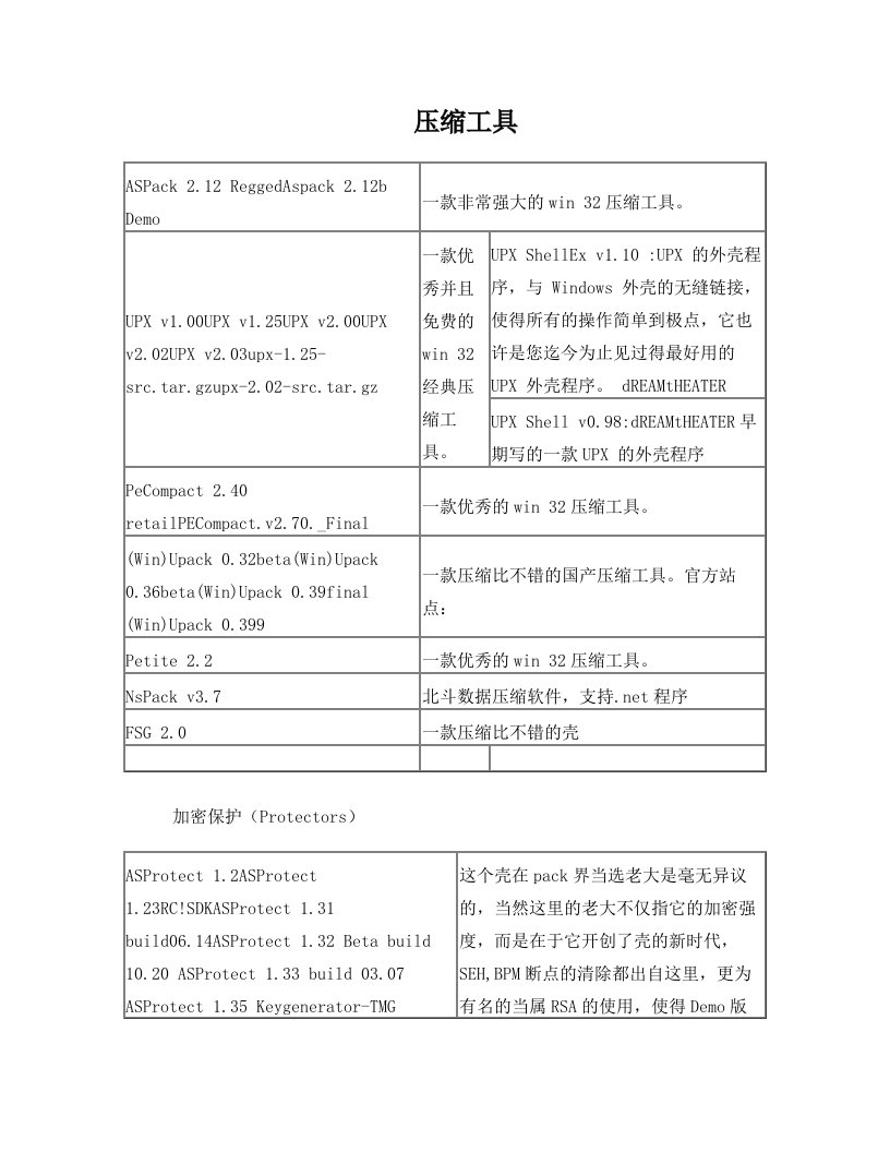 加壳软件大汇总