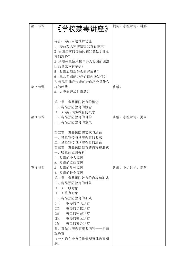 毒品预防教育教案