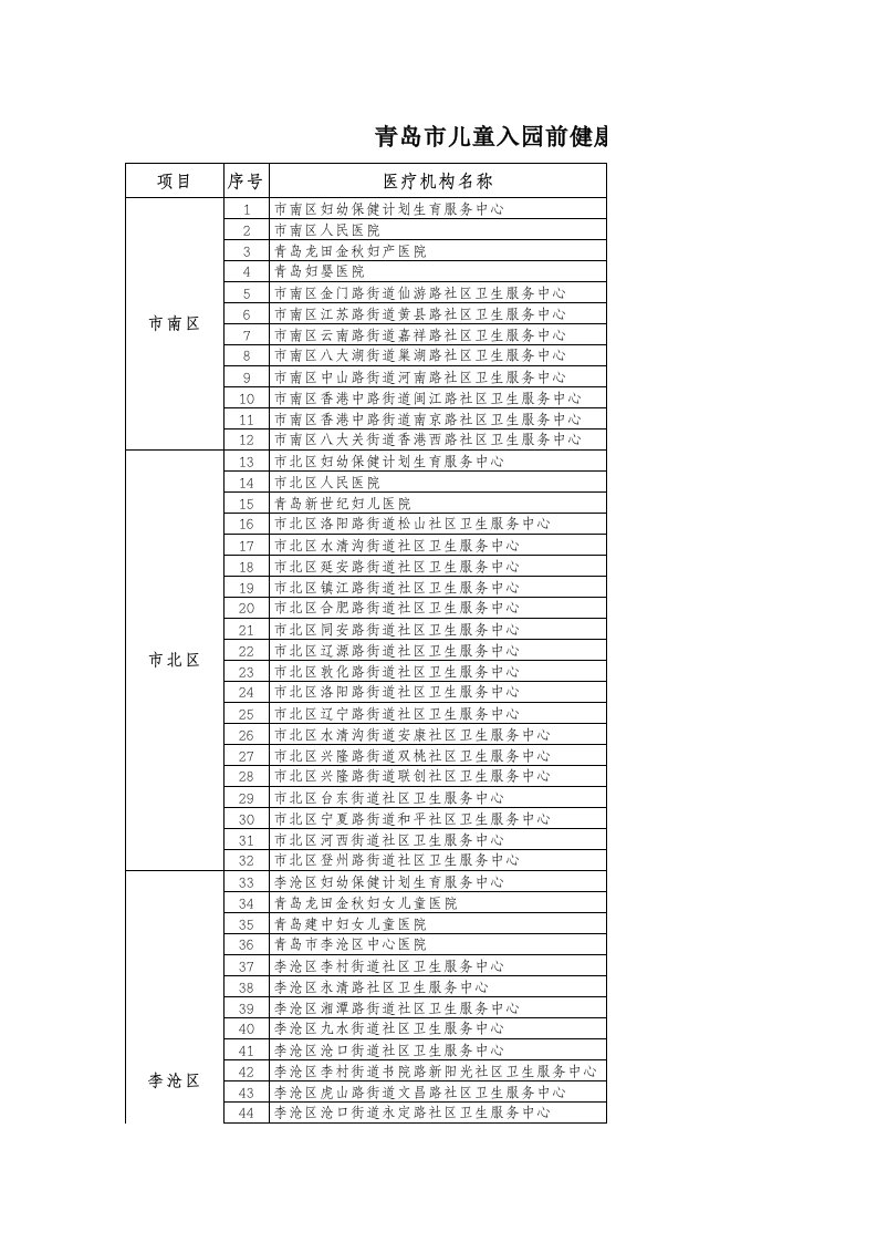 医疗机构名单