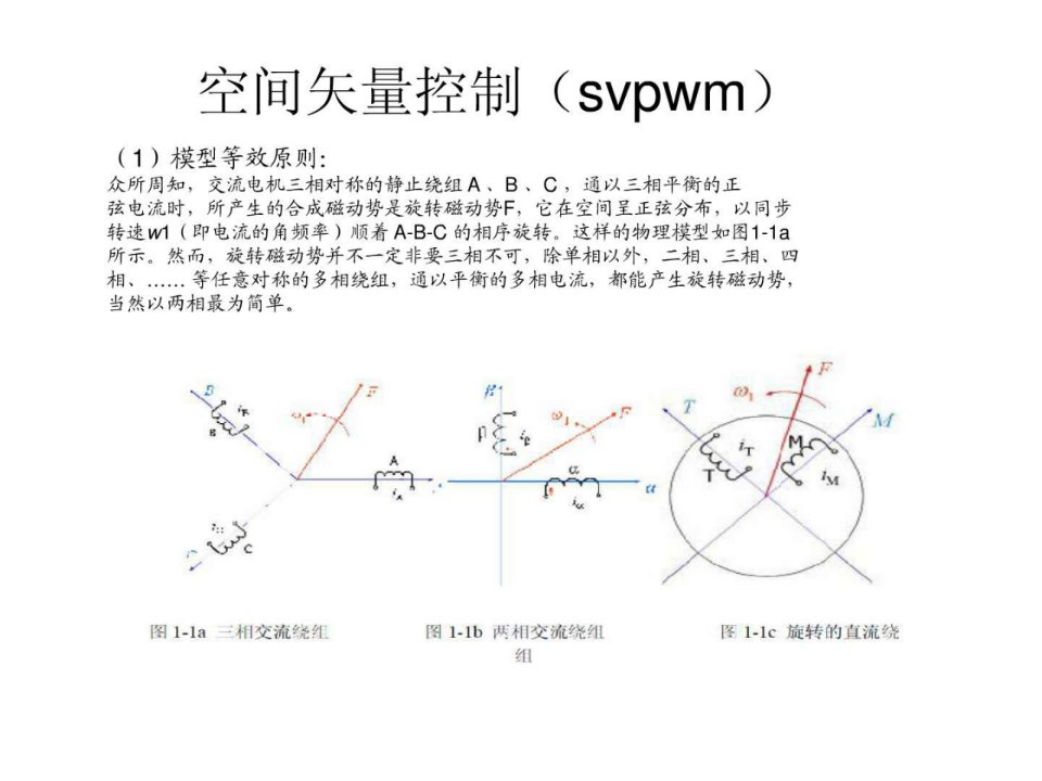 svpwm空间矢量控制原理