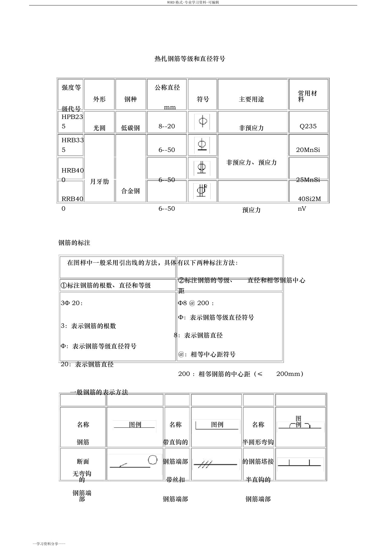 钢筋表示符号