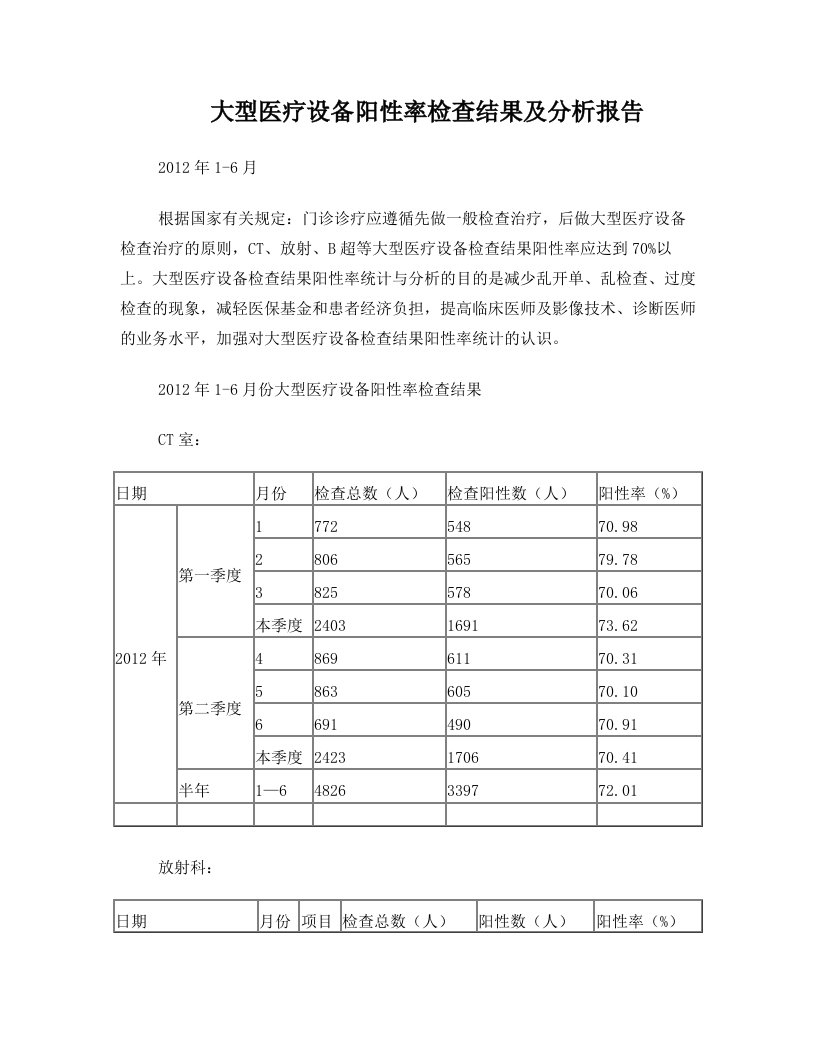 大型设备阳性率分析报告