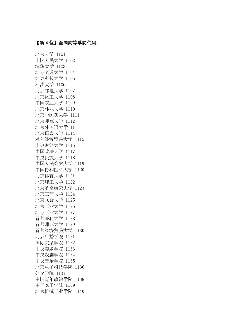 高校四位数代码查询