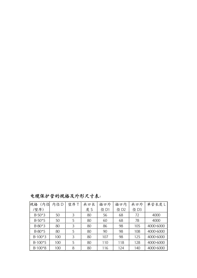 电缆保护管的规格及外形尺寸表