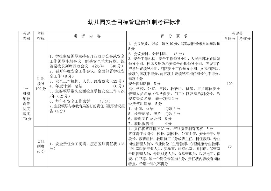 幼儿园安全目标管理责任制考评标准