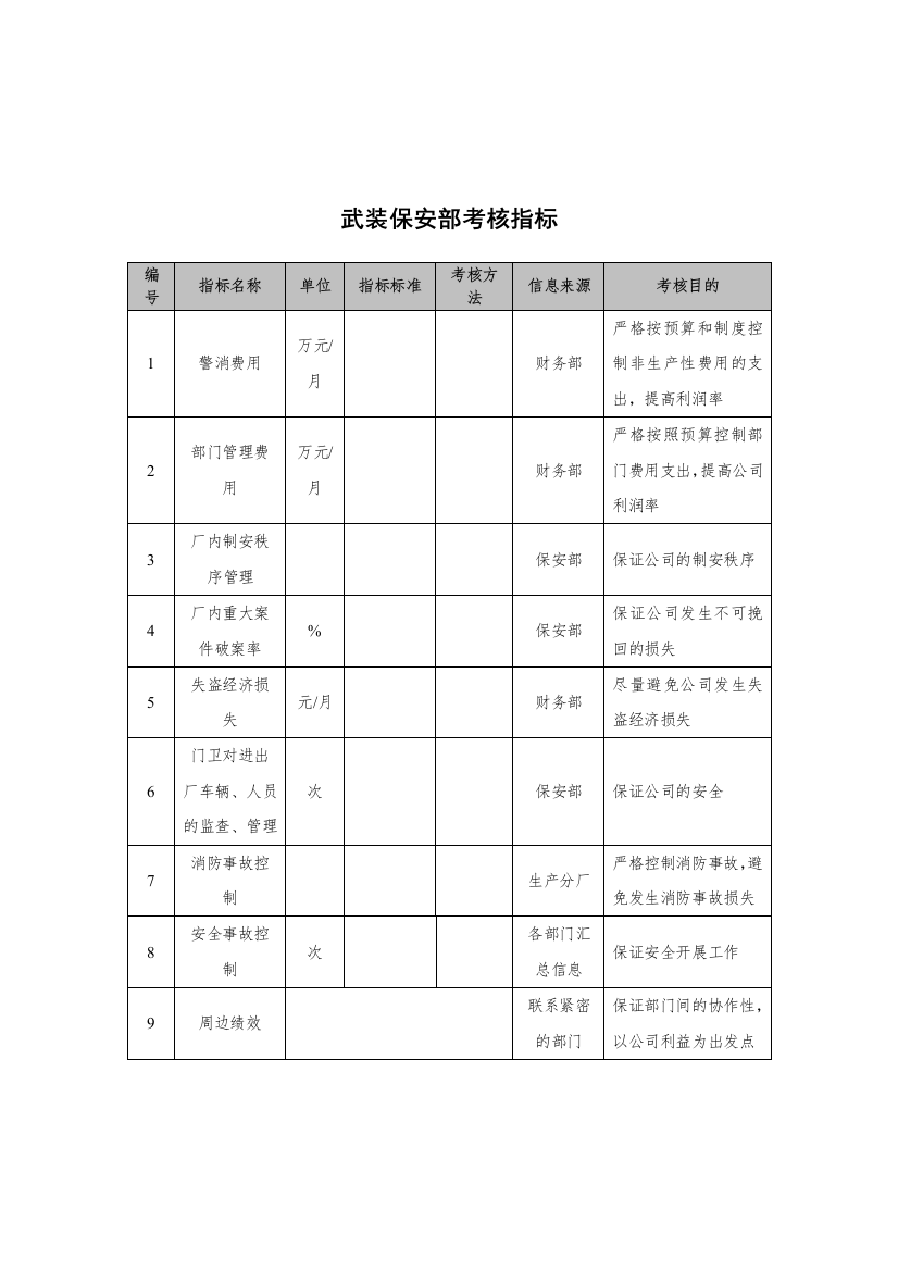 抚顺特殊钢公司武装保安部考核指标