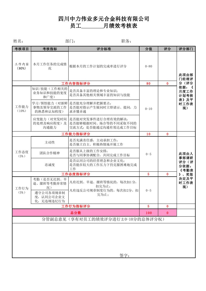 员工月度绩效考核评分表