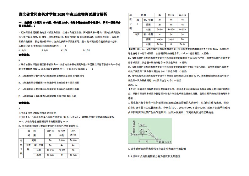 湖北省黄冈市英才学校2020年高三生物测试题含解析