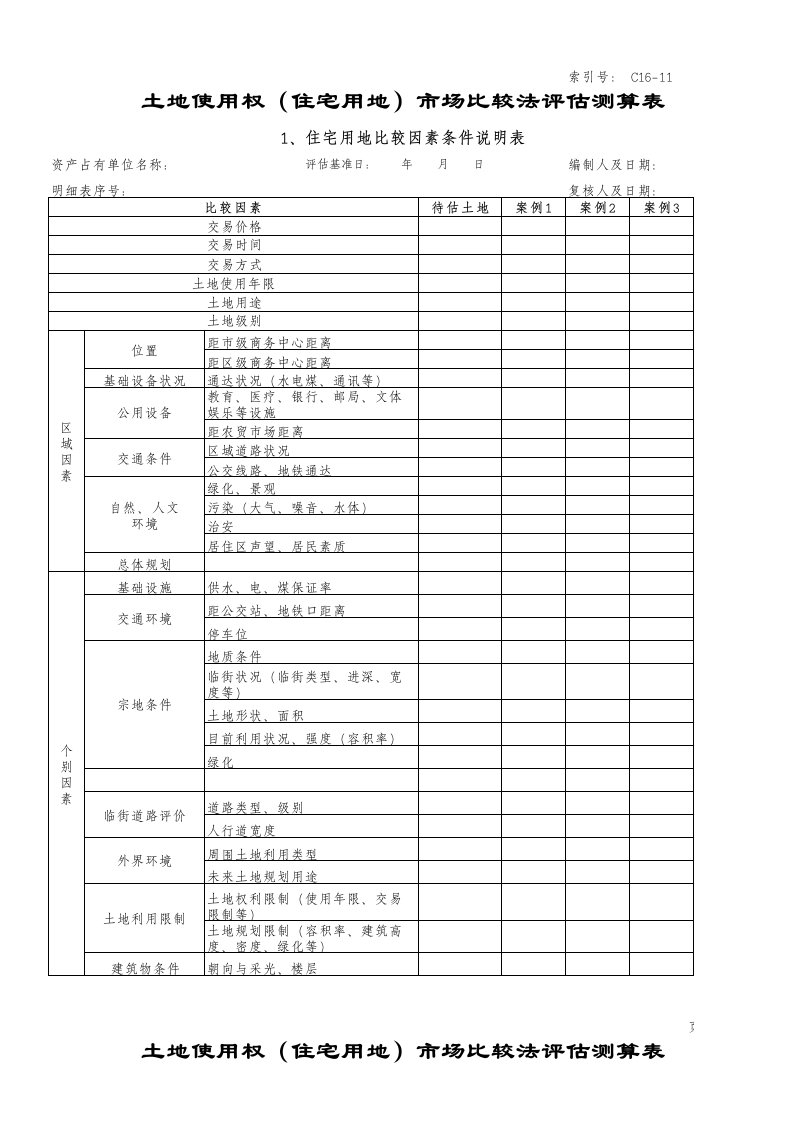 土地使用权(住宅用地)市场比较法评估测算表