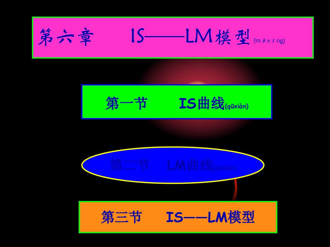 宏观经济学课件(第六章)