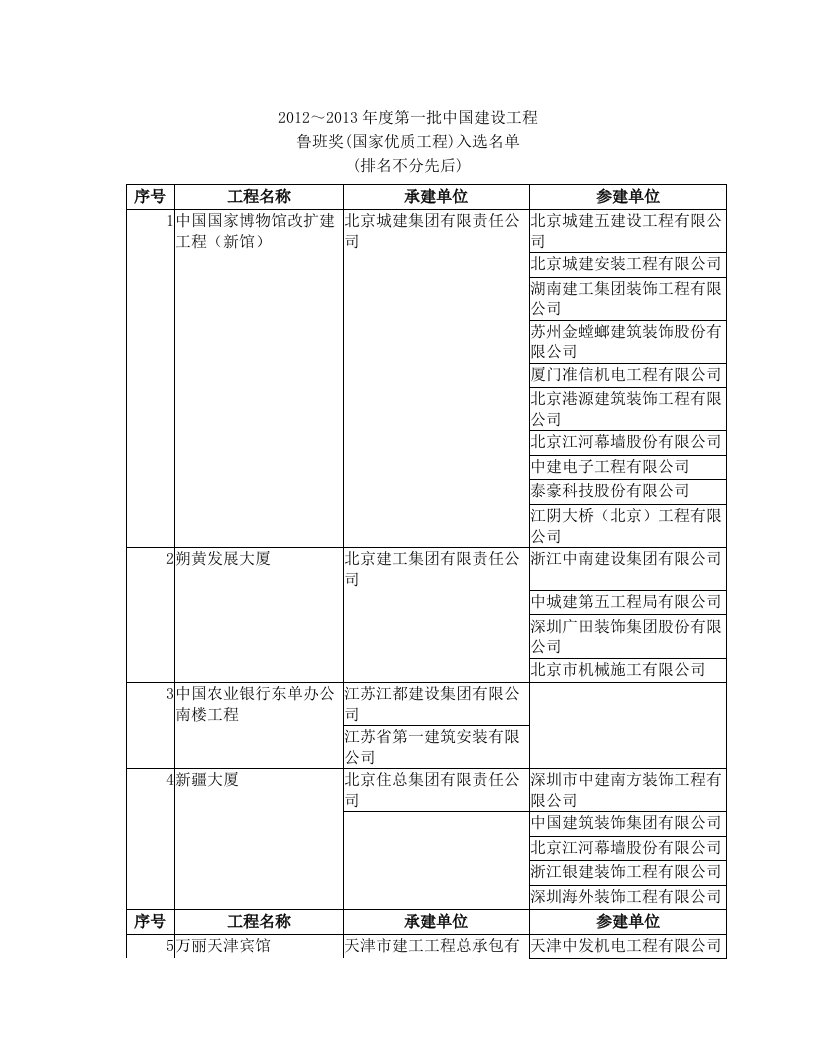 sppAAA2012～2013年度鲁班奖项目公示(详见中国建筑业协会网站今日公示)