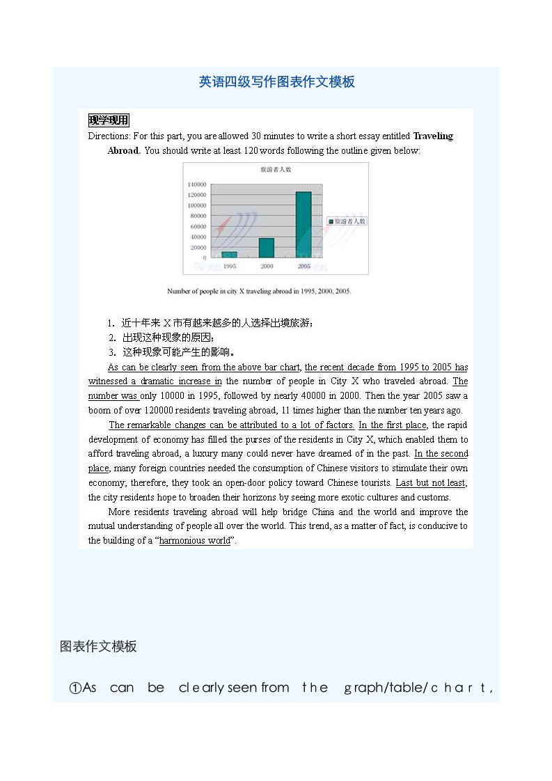 2023年英语四级写作图表作文模板