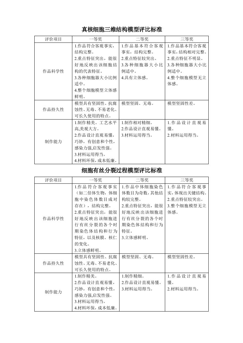 生物细胞亚显微结构模型制作及评比展示方案-牡丹江一中