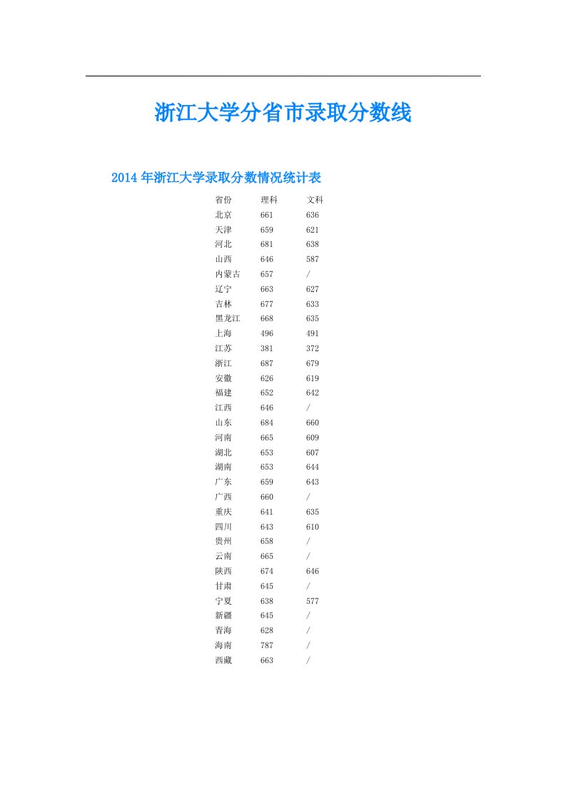 浙江大学分省市录取分数线