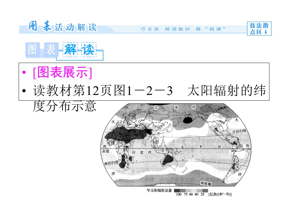 太阳辐射分布及真题