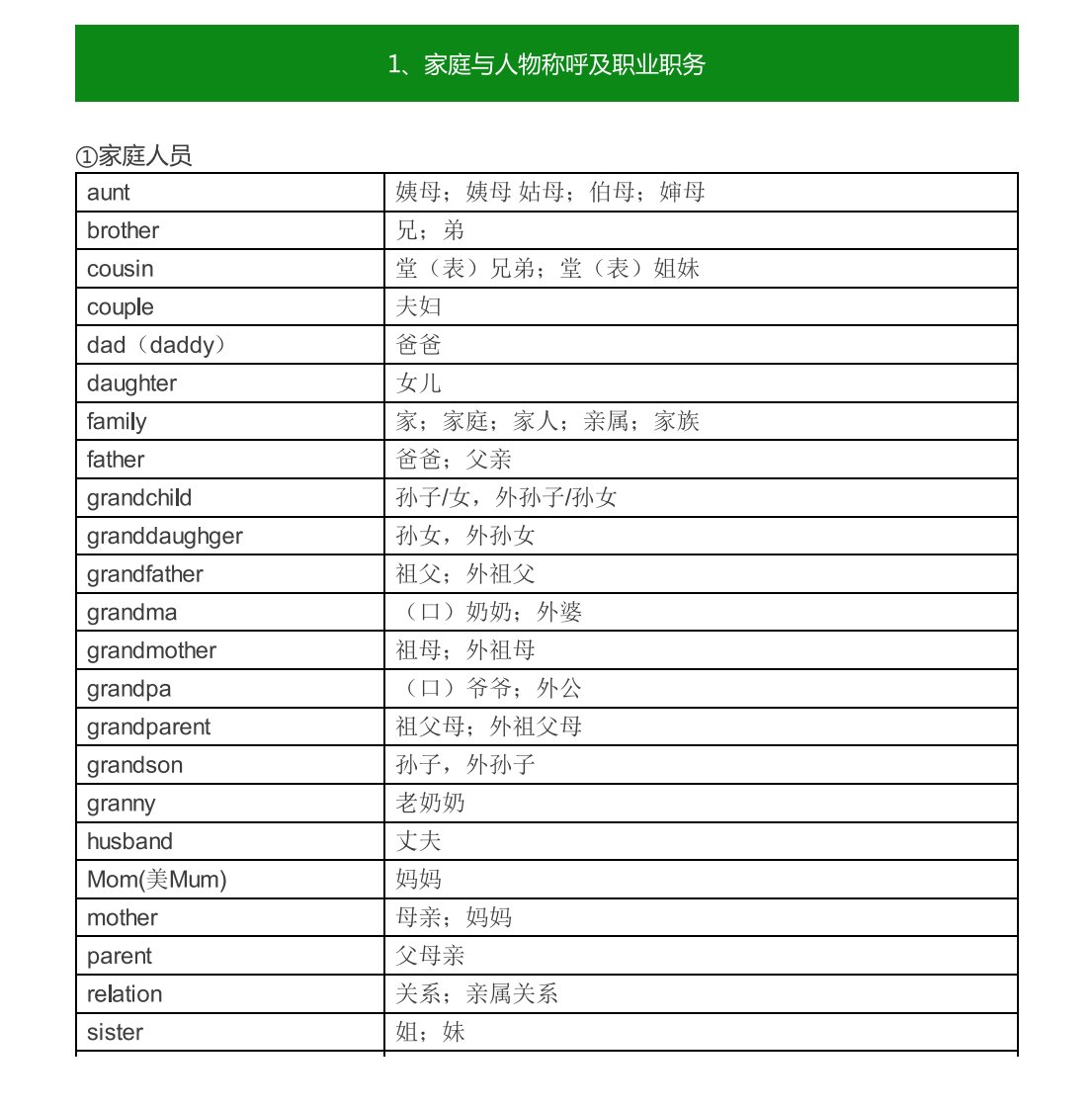 雅思14大主题1000