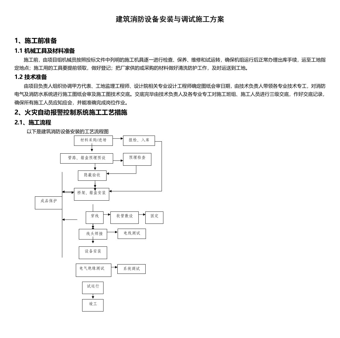 建筑消防设备安装与调试施工方案