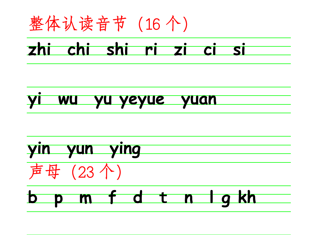 声母韵母整体认读音节表书写格式实用文档