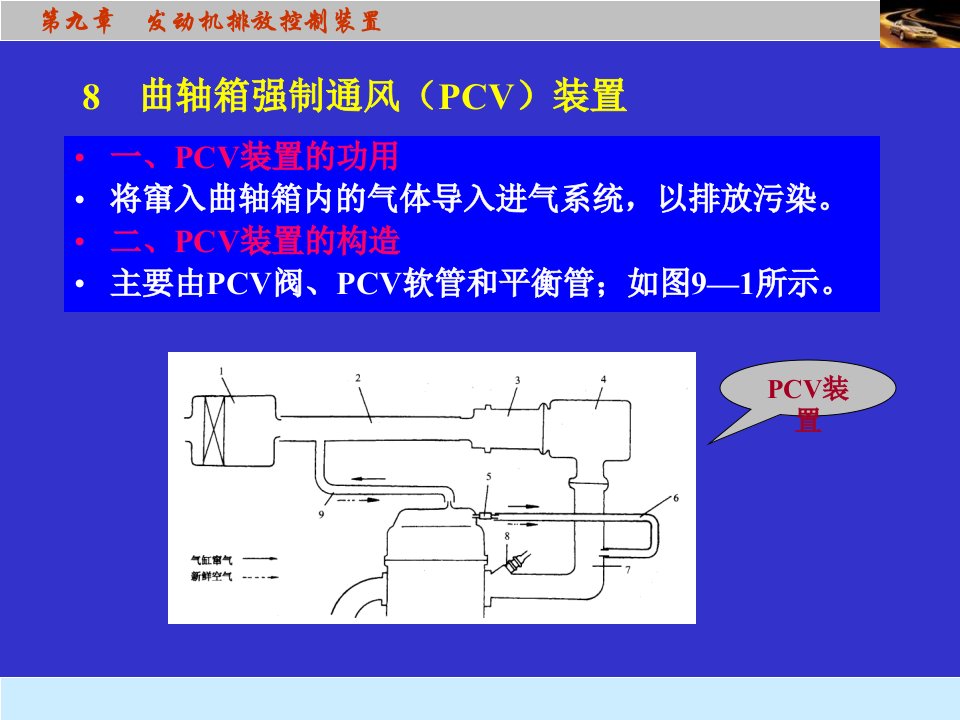 发动机排放控制