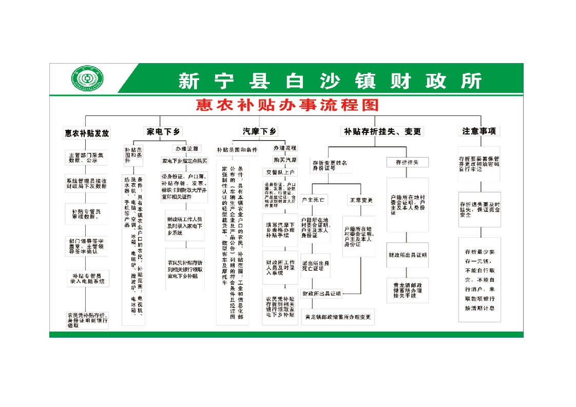 乡镇财政所工作流程