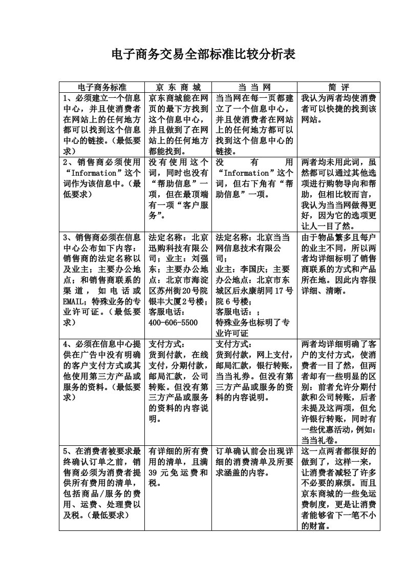 电子商务标准比较分析