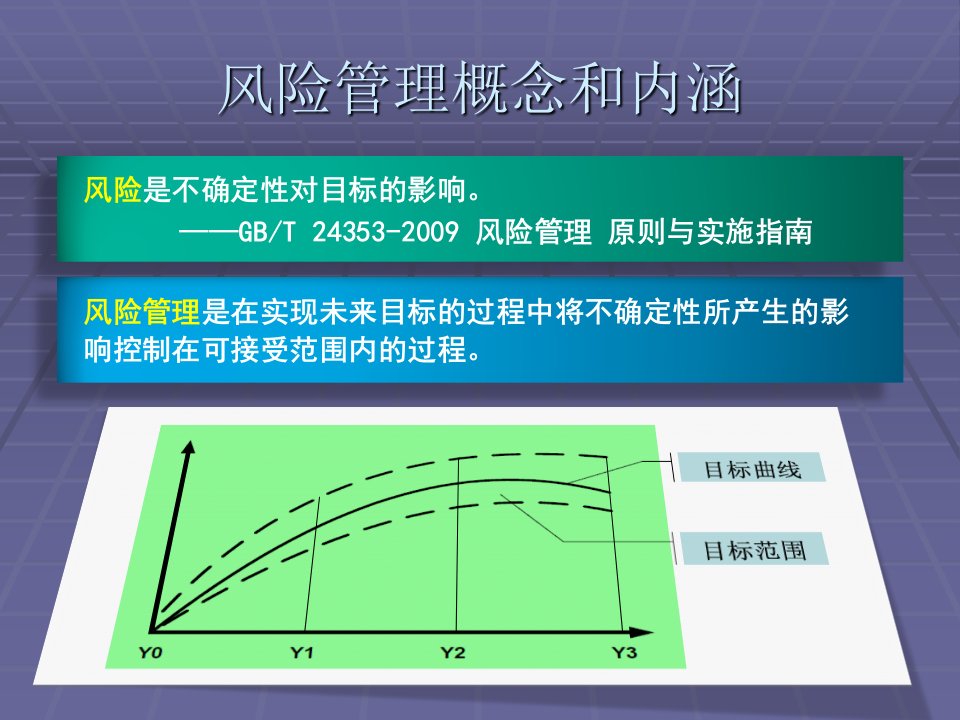 产品质量安全风险管理