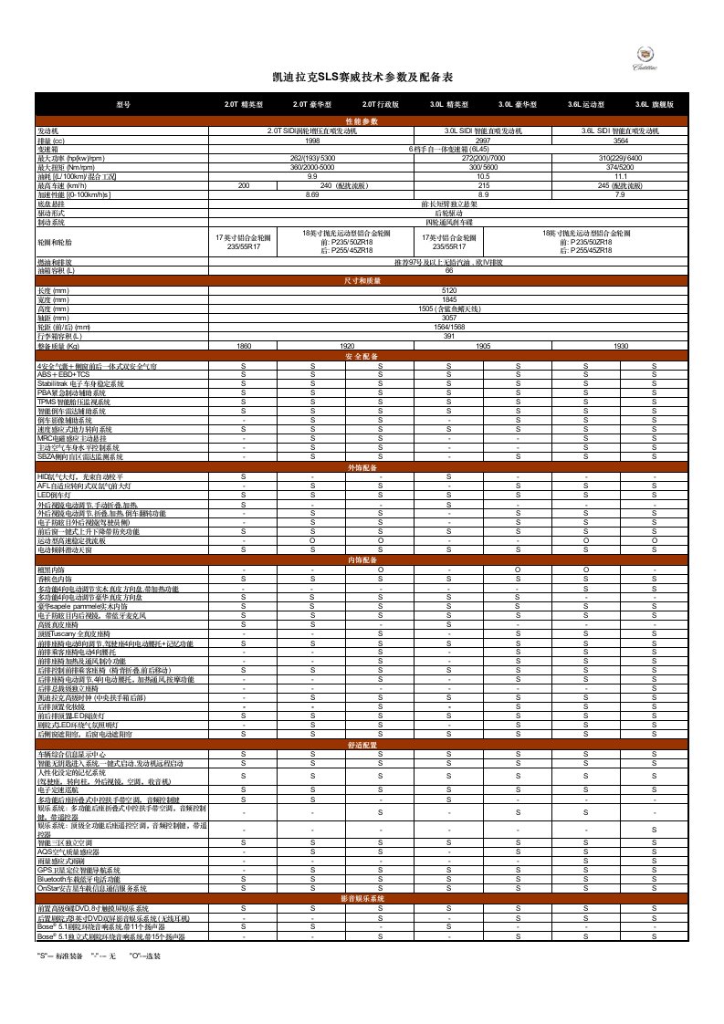 凯迪拉克SLS赛威技术参数及配置表