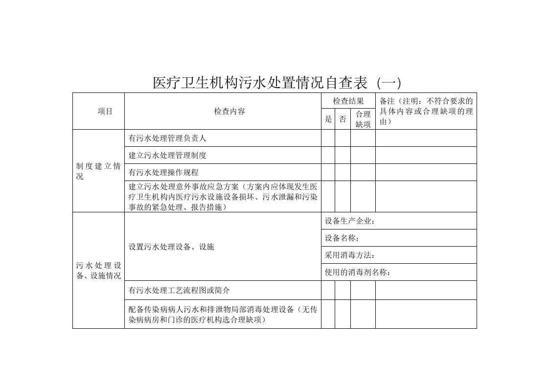 医疗卫生机构污水处置情况自查表一